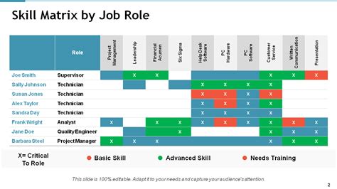 How To Create A Descriptive Skills Matrix Best Templates Included