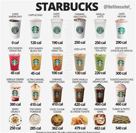 Stayhealthy Healthy Starbucks Drinks Healthy Starbucks Starbucks