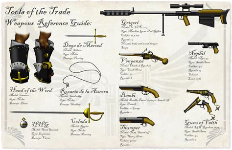 Weapons Reference Sheet By Dalilean On Deviantart