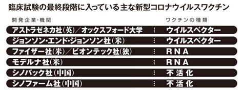 ピンクの子お行儀悪くて大好き ゴミ そこまでじゃないな… ロリコンキモすぎワロタw 無理矢理マンコにチンコ. コロナワクチンって本当に効くの？ 安全なの？ 素朴な疑問に ...