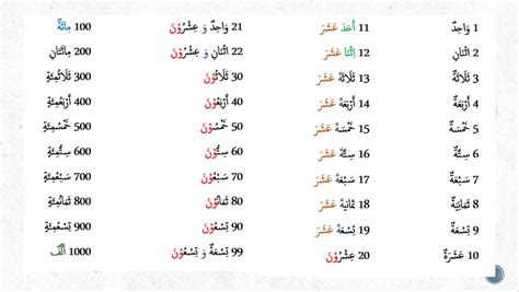 Bahasa Arab Angka 1 Sampai 1000 Belajar Angka Arab Bilangan Arab Riset