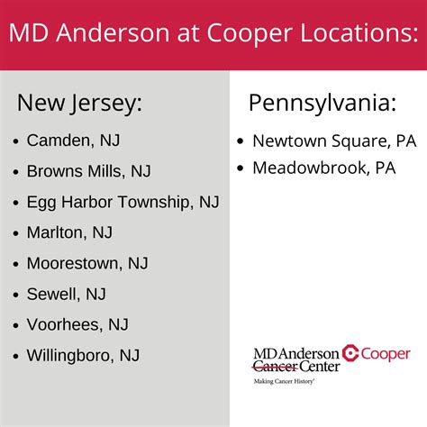 Md Anderson Cancer Center At Cooper Eastern Atlantic States