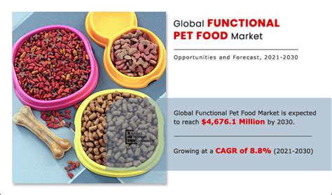 Global Functional Pet Food Market Expected To Reach 46761 Million