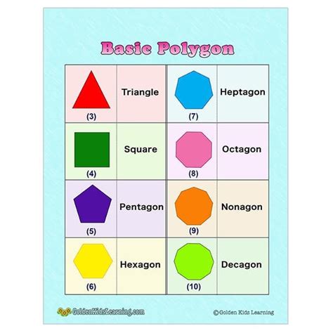 Learn 10 Polygons with Free Printable | Download Basic Shapes Charts