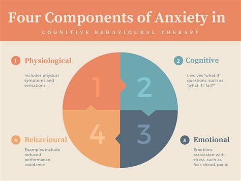 Ultimate Guide To Cognitive Behavioural Therapy For Anxiety Training Express