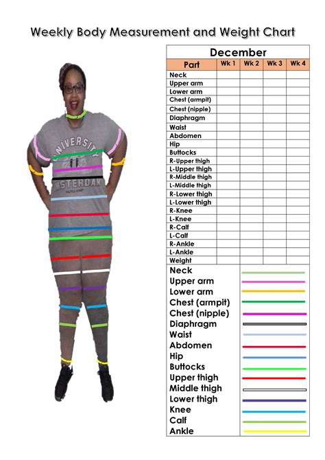 Weekly Body Measurement And Weight Chart A Docx Docdroid