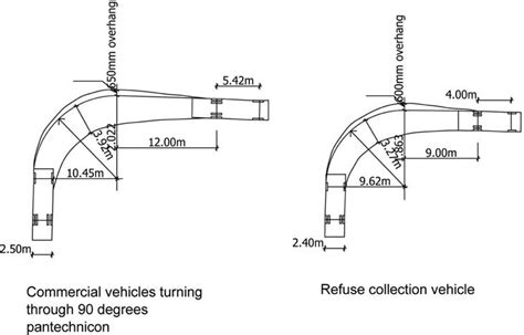 Lorry Turning Radius Parking Design Layout Architecture