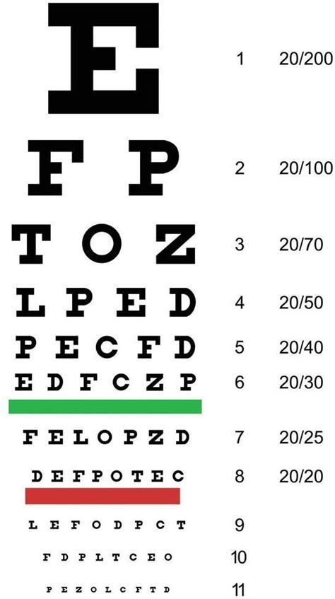 Free Eye Chart Lone Star Vision Eye Chart Download Free Snellen Chart