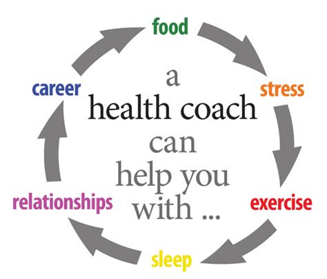 Why And Whats A Health Coach 4 Better Health