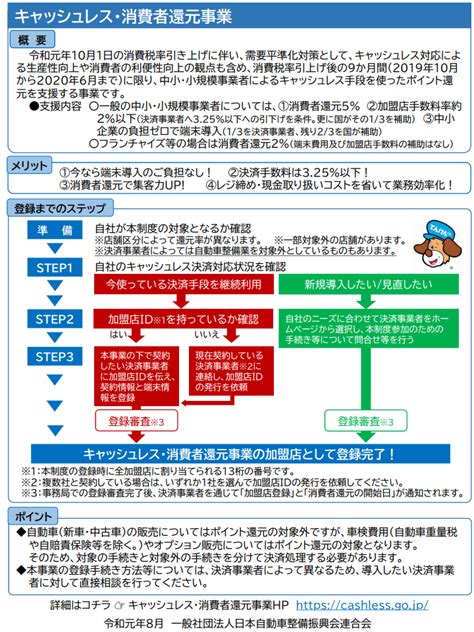 キャッシュレス・消費者還元事業 | 一般社団法人 日本自動車整備振興会連合会（JASPA）
