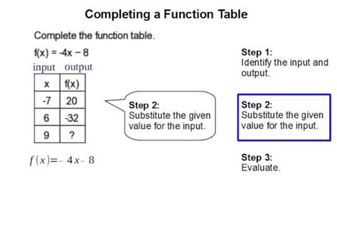 Complete The Function Table For Each Equation Answer Key Tessshebaylo