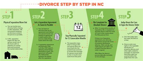 The Divorce Process Explained Understanding The Legal Vrogue Co