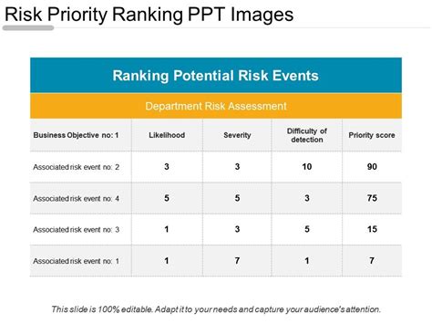 Risk Priority Ranking Ppt Images Ppt Images Gallery Powerpoint
