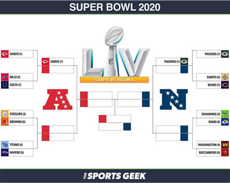 2021 NFL Playoff Bracket Strategy - Breaking Down the 2021 NFL Bracket
