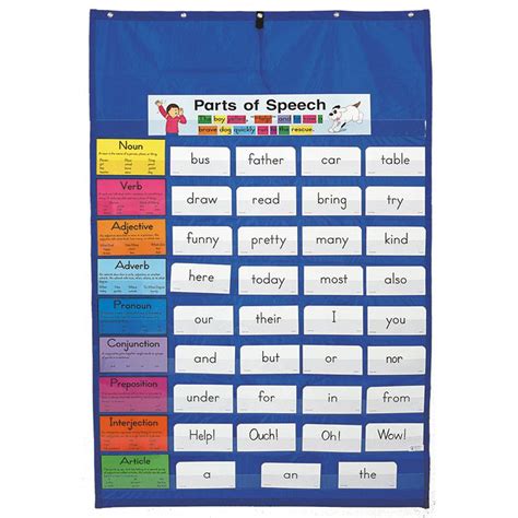 Pocket Chart Outline For Classroom Therapy Use Great Pocket Chart My