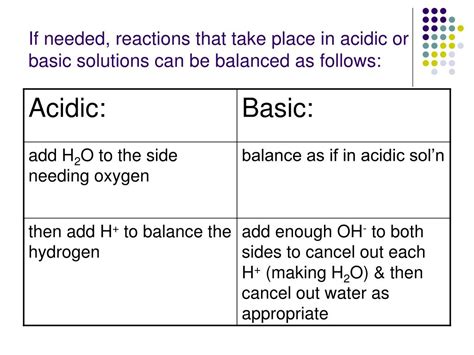 Balancing Redox Reactions In Acidic And Basic Conditions