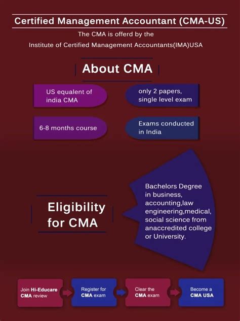 All You Need To Know About Cma Us 2019 Online Classroom Cma