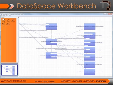 Data Tactics Unified Dataspace Architecture And Description