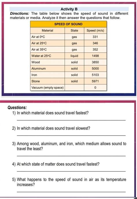 The Table Below Shows The Speed Of Sound In Different Or Media Brainlyph