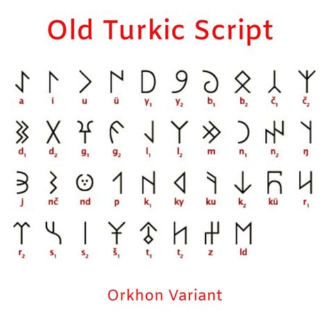 Old Turkic Alphabet