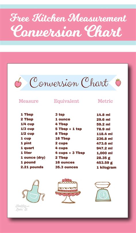Printable Recipe Measurement Conversion Chart | Sante Blog