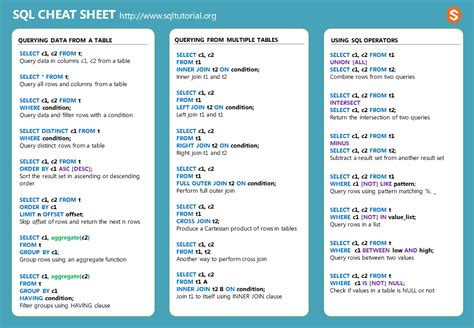 Sql Cheat Sheet Images And Photos Finder