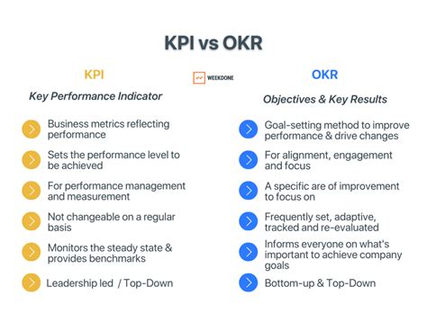 Okrs How To Set Better Goals In Examples Guide