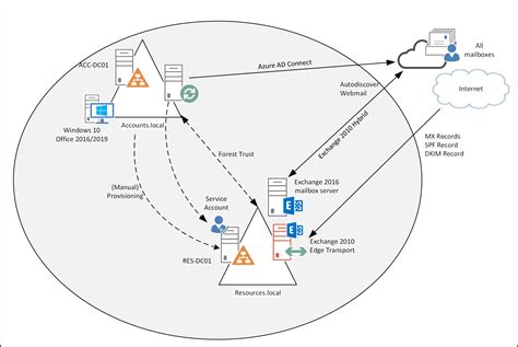 Azure Ad Connect Jaap Wesselius
