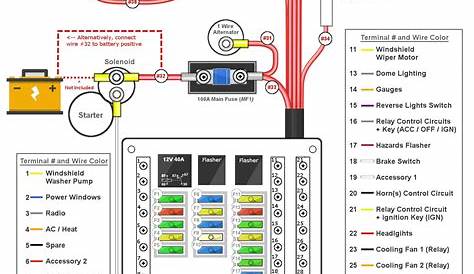 fuse panel wiring diagram