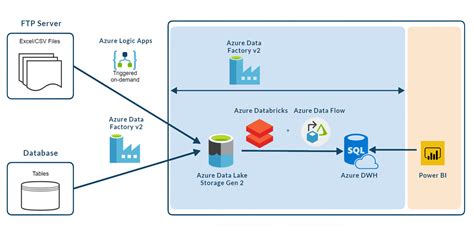 Mapping Data Flows In Azure Data Factory Clearpeaks Blog