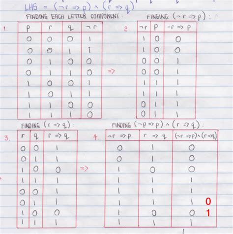 Discrete Mathematics Whats Wrong With This Truth Table