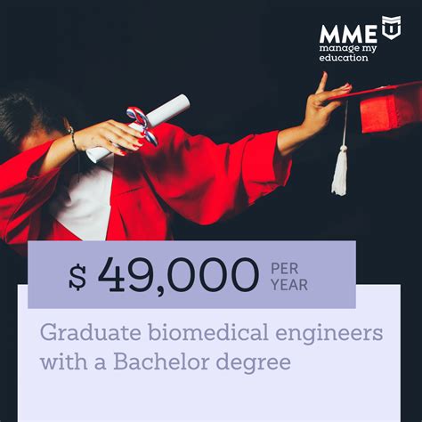 Biomedical Engineering Salary Bachelors Imor Salary