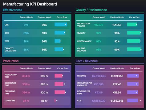 Manufacturing Kpi Free Excel Dashboard Templates Dashboard Templates Vrogue