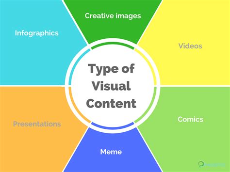 The Beginners Guide To Visual Content