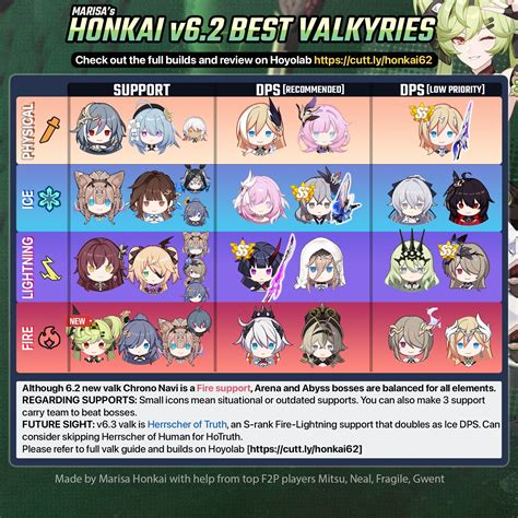 Honkai Star Rail Calendar