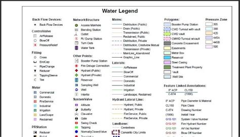Improve Your Water Utilities Gis Symbology