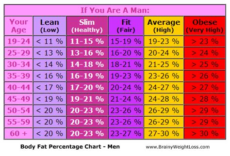Body Fat Percentage Charts Eat Right Challenge
