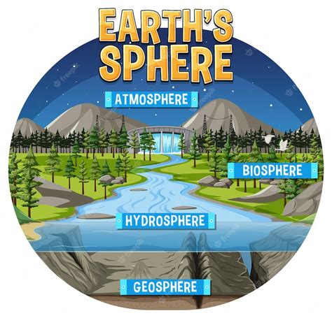 Free Vector Diagram Showing Earths Sphere