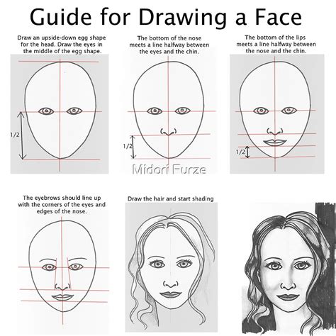 How To Draw A Face Step By Step For Beginners In 2020
