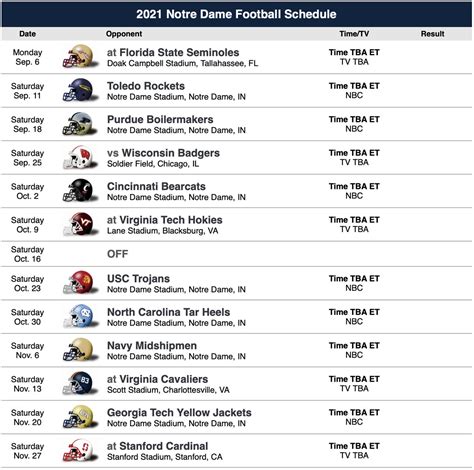 This is the current 2020 notre dame football schedule. Looking ahead to the 2021 Notre Dame football schedule and ...