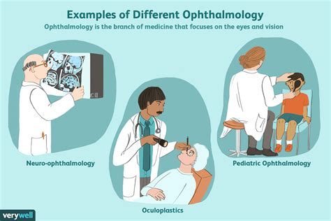 Ophthalmologists What They Do And When To See One