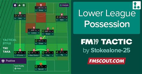 Lower League Possession FM19 Tactic | FM Scout