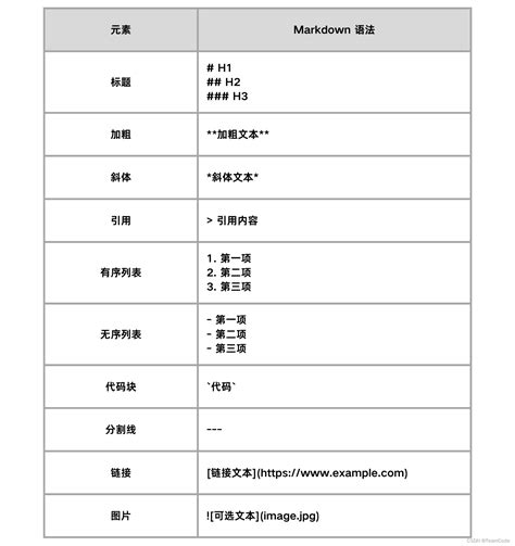 Lightly 支持 Markdown 文件在线编写（文中提供详细 Markdown 语法）markdown语法在线teamcode的博客