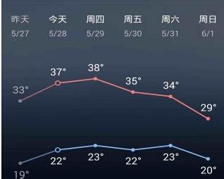 分析天气図 > 天气図 > 天气影像. HTML5 天气曲线图_百度知道