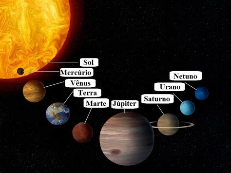 Em Que Astro Vivemos