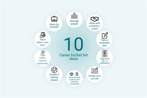 The Career Bucket List: 10 Ideas to Round Out Your Career — The Musing Mind