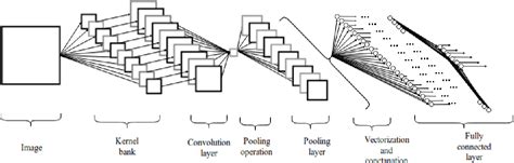 [pdf] Regularization And Optimization Strategies In Deep Convolutional Neural Network Semantic