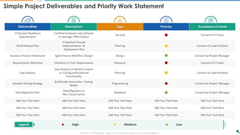 Top 10 Project Deliverables Templates With Samples And Examples