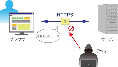HTTP（HyperText Transfer Protocol）とは