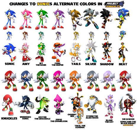 Sonic X Practical Typing Sonic X Characters Part 1 Du
